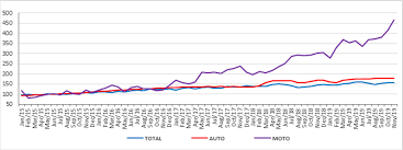 În noiembrie 2009 companiile străine dețineau o pondere de circa o treime din cifra de afaceri totală de 250 miliarde de euro a companiilor din românia și un număr de 760.000 de salariați, adică 17% din totalul angajaților din economie. Cifra De Afaceri Din ComerÅ£ul Cu Autovehicule Si Serviciile De PiaÅ£Äƒ Prestate PopulaÅ£iei In Luna Noiembrie 2019 Business Point Ro