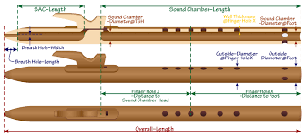 Flute Crafting Dimensions