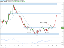The Trade Advisor Program Forex Forex Trading Forex System