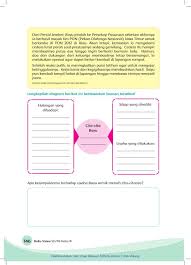 Kelas Iv Tema 6 Bs Pages 151 192 Flip Pdf Download Fliphtml5