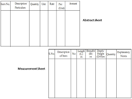 List of software test estimation techniques. Types Of Estimate Types Of Estimates That Prepared On Various Stages Of A Project Basic Civil Engineering