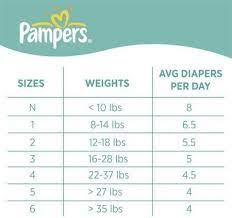 On one box pampers swaddlers, cruisers, pure or baby dry diapers (excludes cruisers 360 fit, . 23 Incredibly Helpful Charts For New Parents Pampers Size Chart New Baby Products Diaper Sizes