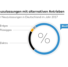 Muss ca 60 km am tag fahren. Hybrid Elektro Oder Gas Dieser Neuwagen Lohnt Sich Jetzt Fur Sie Welt