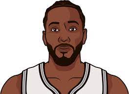 Kawhi leonard, who was brilliant, and. Kawhi Leonard Career Stats Statmuse