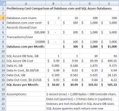 To compare computers, enter the overall computer price at top, and enter a check mark for components included in the computer cost. 33 Travel Cost Comparison Worksheet Worksheet Resource Plans
