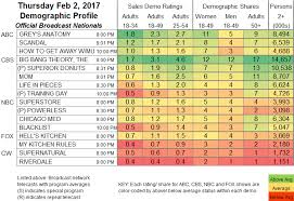 Updated Showbuzzdailys Top 150 Thursday Cable Originals