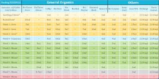 General Organics Feeding Chart 2019