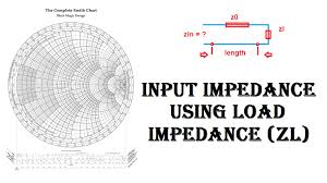 Find Input Impedance Using Load Impedance Tutorial 6