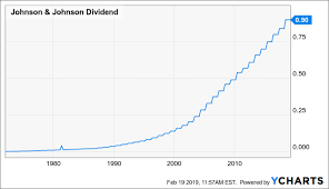 Johnson Johnson Looks Undervalued Time To Buy Johnson