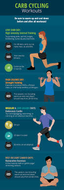 Pin On Health And Fitness