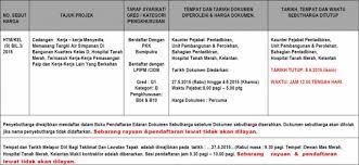 Berita kami dipaparkan di laman web www.bernama.com; Kenyataan Tender Hospital Tanah Merah