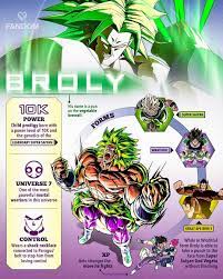 Brush Up On The Legend Before You Watch Dragon Ball Super Broly Via Getfandom Dragonballsuperbroly Dragonballsuper Broly Supersaiyan Digitalart Drag