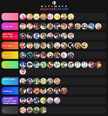 How Good I Think They Look Smash Bros Smash Bros Funny Nintendo Super Smash Bros