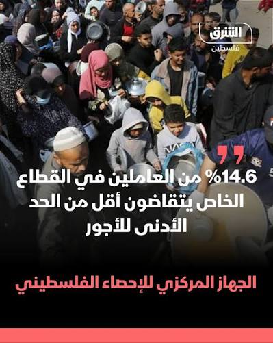 الشرق للأخبار - فلسطين‎ | ‎أفاد الجهاز المركزي للإحصاء ...