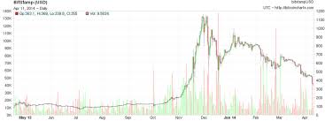 xrp price history december 2019