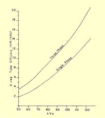 The X Ray Tube