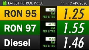 Bagi melindungi pengguna daripada kesan kenaikan harga sebenar minyak di pasaran global, kerajaan mengekalkan harga runcit petrol ron95 pada paras harga siling rm2.05 seliter dan diesel rm2.15 seliter, menurut kenyataan itu. Harga Minyak Ron95 Dan Ron97 Turun 5 Sen Diesel Turun 12 Sen The Malaya Post