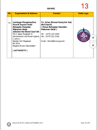 Mengurus hal ehwal pengurusan halal dalam negeri selangor. Thread By Ekhwanrusli Latest Dari Jakim Nov 2018 Out Of 43 Countries There Are 75 Bodies Certified For Giving Halal Status Approved By Jakim Please Share Us