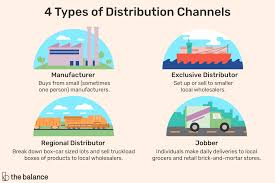 I would like to know what wholesale suppliers for urbanwear.i am looking for brands such as: 10 Ways To Find A Wholesale Distributor
