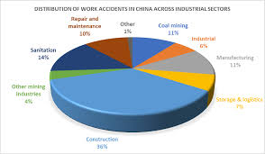 Work Safety China Labour Bulletin