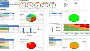 Project documents include project charter, statement of work, contracts, requirements documentation, stakeholder register, change control register, activity list, quality metrics, risk register, issue log, and other similar documents. Prince2 Project Management With Google Sheets Gieglas Com