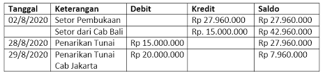 Dalam perhitungan rugi/laba, jumlah pajak penghasilan dapat dihitung biasanya dalam dunia usaha penjualan angsuran digunakan cara pertama. Penjelasan Lengkap Akuntansi Perbankan Yang Harus Anda Tahu