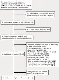 You add the difference between the last two numbers in the sequence to the current number in the sequence to get the next number in the sequence. Musculoskeletal Disorder And Pain Associated With Smartphone Use A Systematic Review Of Biomechanical Evidence Hong Kong Physiotherapy Journal
