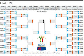 Probabili formazioni 08/09/2020 12:42 non solo zaniolo: Gazzetta Dello Sport Coppa Italia Verso I Quarti Con Allegri Montella Le Due Finaliste Dello Scorso Anno Potrebbero Incontrarsi A Torino Il Tabellone Completo Ilovepalermocalcio