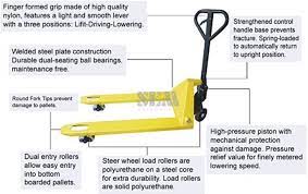 Pallet jacks are small tractors that pick up pallets and move them from one place to another in a warehouse or on a loading dock. Pallet Jacks Selection Guide Engineering360