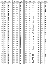 ascii character codes chart 2 ibm character set w s