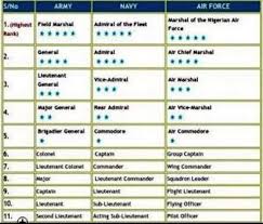 nigerian air force salary scale how much a flying officer