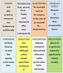 Learn the definition of 'qualifying word'. Discourse Markers Connectors Linking Words Transition Words Teaching Writing