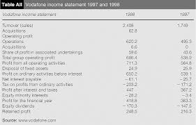 Reduceri la cele mai tari modele de telefoane, superoferte la abonamente de telefonie mobilă, fixă, internet și tv, beneficii pentru clienți la vodafone. Vodafone Egypt A The Investment Decision Emerald Insight
