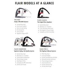 Make grind adjustments in small increments. Flair Espresso Maker Signature Black With Pressure Kit And Tamper Otten Coffee