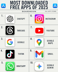 ChatGPT Leads App Store Rankings Amid AI-Powered Shift in Consumer Behavior