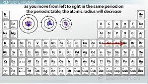 (a) within the same group of the periodic table ionic radius increases with. Atomic And Ionic Radii Trends Among Groups And Periods Of The Periodic Table Video Lesson Transcript Study Com