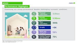 Malaysia has 7 mobile network operators that currently operated in the country which been classified as below: Maxis Posts Rm319m Net Profit In 4q Rm1 38b In Fy20 The Star