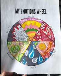 From An Art Therapy Website Each Person Creates Art To Represent The Corresponding Emotion On The Art Therapy Activities Art Therapy Projects Emotions Wheel