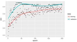an introduction to machine learning with keras in r introduction to machine learning machine learning deep learning