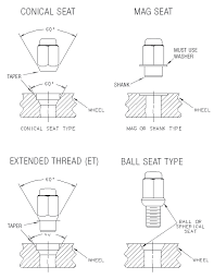 Aftermarket Wheel Installation Guidelines