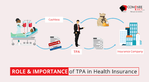 Is one of the premier and most comprehensive health service facilitator in the indian market. Role And Importance Of Tpa In Health Insurance Policy Comparepolicy