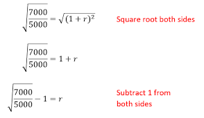 How Do You Solve For The Rate In The Compound Interest Formula Math Faq