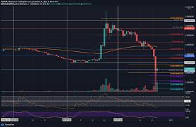 It is difficult to decide to take the first step into cryptocurrencies: Ripple Price Analysis Despite 30 Daily Recovery Xrp Still Down 60 On The Weekly