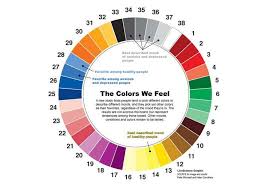 Psychology The Colors We Feel Wheel Infographicnow Com Your Number One Source For Daily Infographics Visual Creativity Boosting Sales Color Writing Life