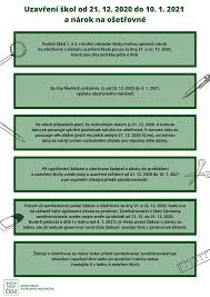 Tiskopisy pro poživatele důchodu (česká správa sociálního zabezpečení) tiskopisy pro pojištěnce (česká správa sociálního zabezpečení) tiskopisy osvč. Ceska Sprava Socialniho Zabezpeceni Cssz Zs Tgm A Gymnazium Ceska Kamenice