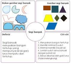 Yang bukan merupakan segi banyak adalah. Diagram Segi Banyak Bukan Gambar Segi Banyak Gambar Segi Banyak Definisi Dan Ciri Ciri Tribun Padang