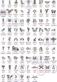 The Sevenfold Tablets Of Truth Symbols And Meanings Latin Symbols Tahitian Tattoo