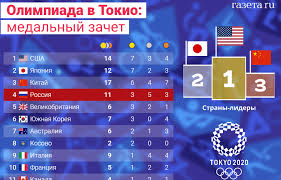 Jun 12, 2021 · чемпионат европы 2020 финальный турнир (футбол).календарь, ????? U1o2cmqqi4gd M