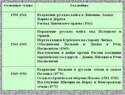 Kratkoe Soderzhanie Russko Yaponskoj Vojny Russko Yaponskaya Vojna Prichiny Kratko Kratkoe Soderzhanie Istorii Drevnego Mira Srednevekovya Novogo I Novejshego Vremeni