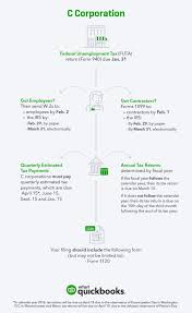 C Corporation Updated 628x1024 Jpg 628 1024 S Corporation Tax Guide Business Tax Deductions